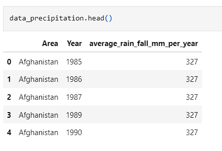Precipitation