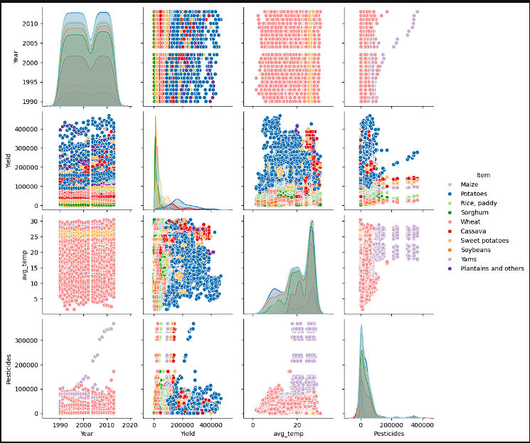 Pairplots