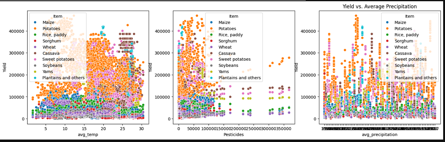 Scatter Plots